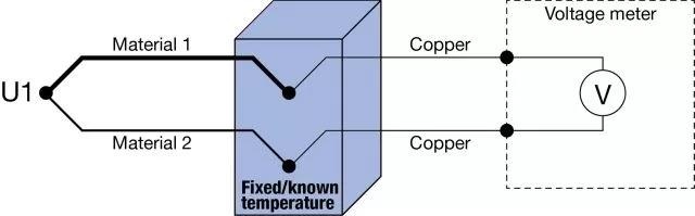 Temperature Transmitters.png