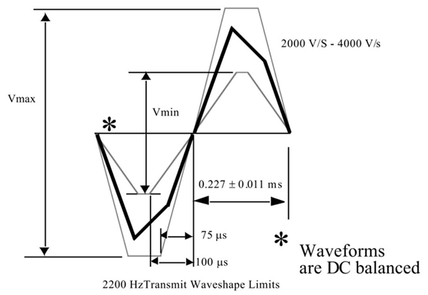 HART waveform test.png