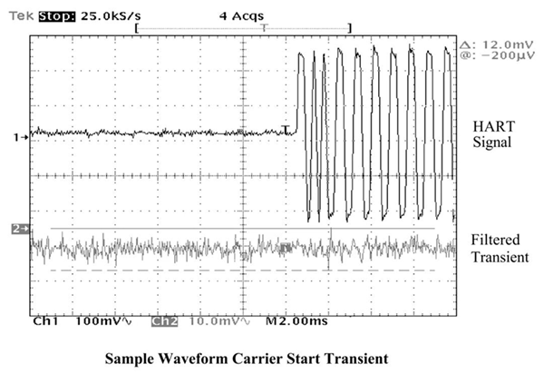 Instant start waveform.png