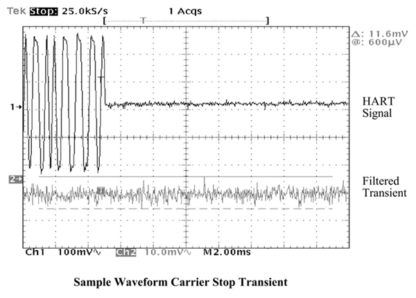 Instantaneous stop waveform.png