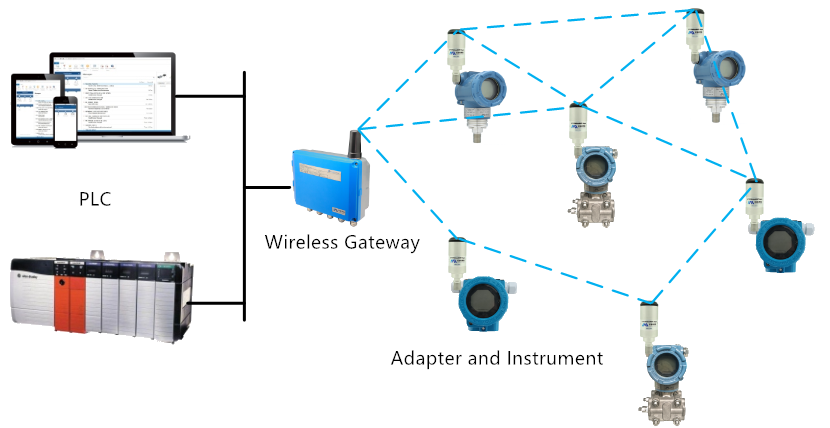 A1110 Adapter Applications.png