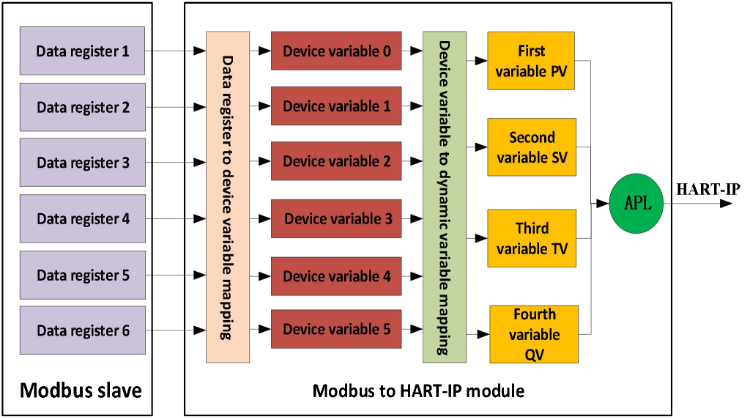 Internal conversion principle of MC0312 module.png