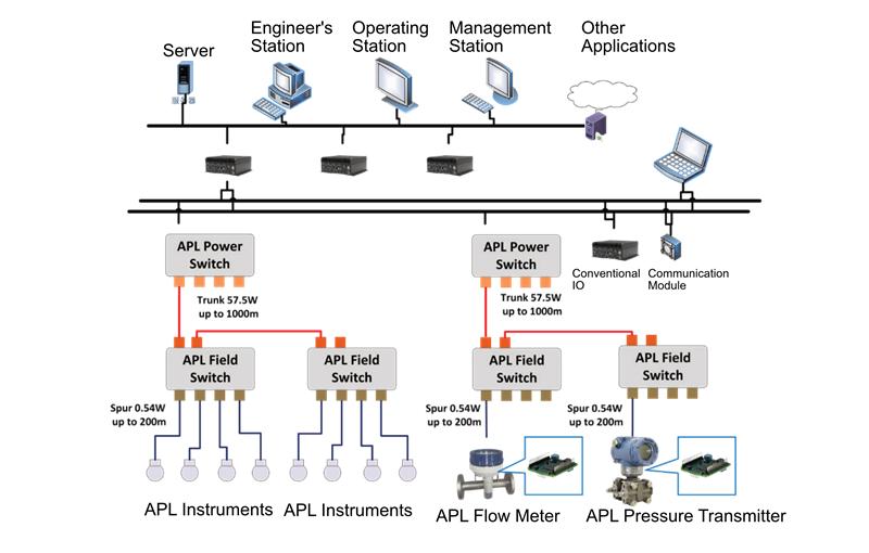 Ethernet – APL system structure diagram.png