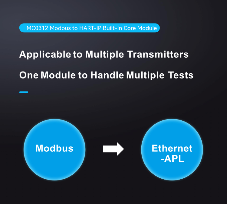 Modbus to HART-IP Built-in Core Module.png