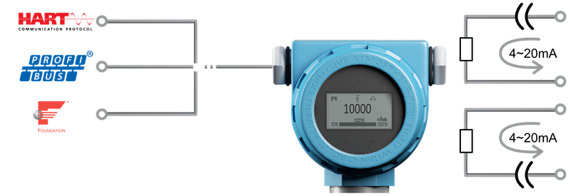 Dual-channel Temperature Transmitters.png