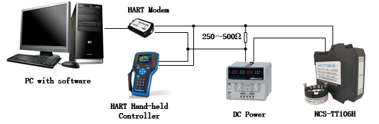 HART communication function inspection.png