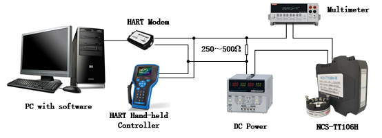 4～20mA calibration/inspection.jpg