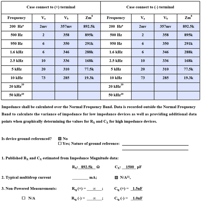 The following are the test results of high-resistance equipment.png