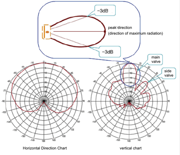 Lobe width.png