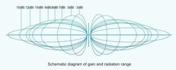 Antenna selection.png